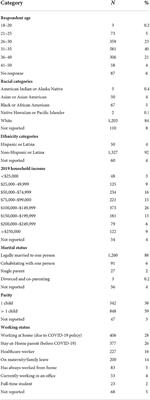 Pandemic policies and breastfeeding: A cross-sectional study during the onset of COVID-19 in the United States